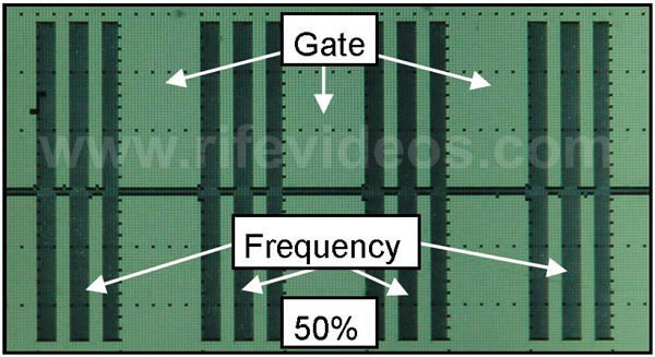 50% Gating Duty Cycle